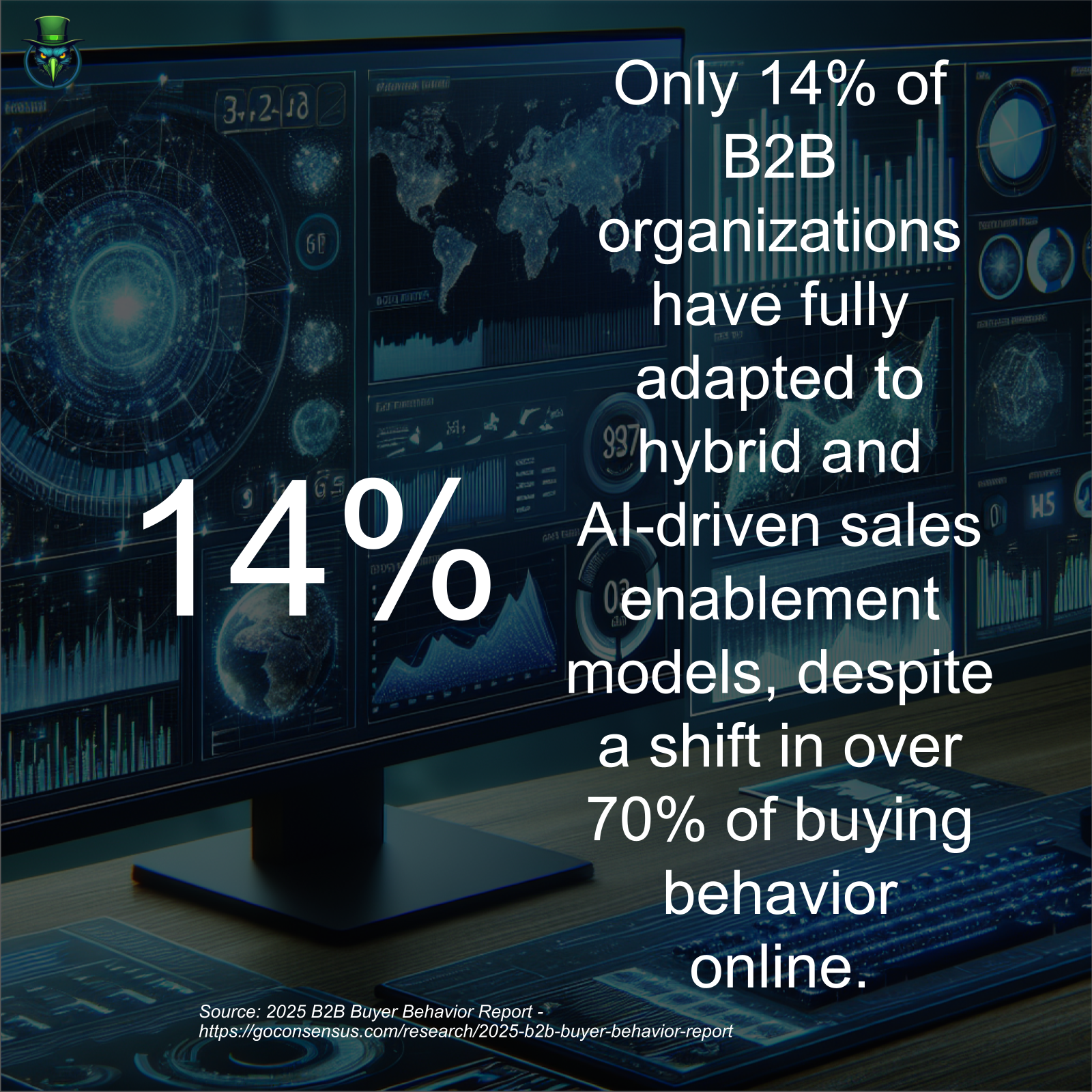 Only 14% of B2B Sales Teams Are Ready for the AI-Hybrid Storm Coming in 2025