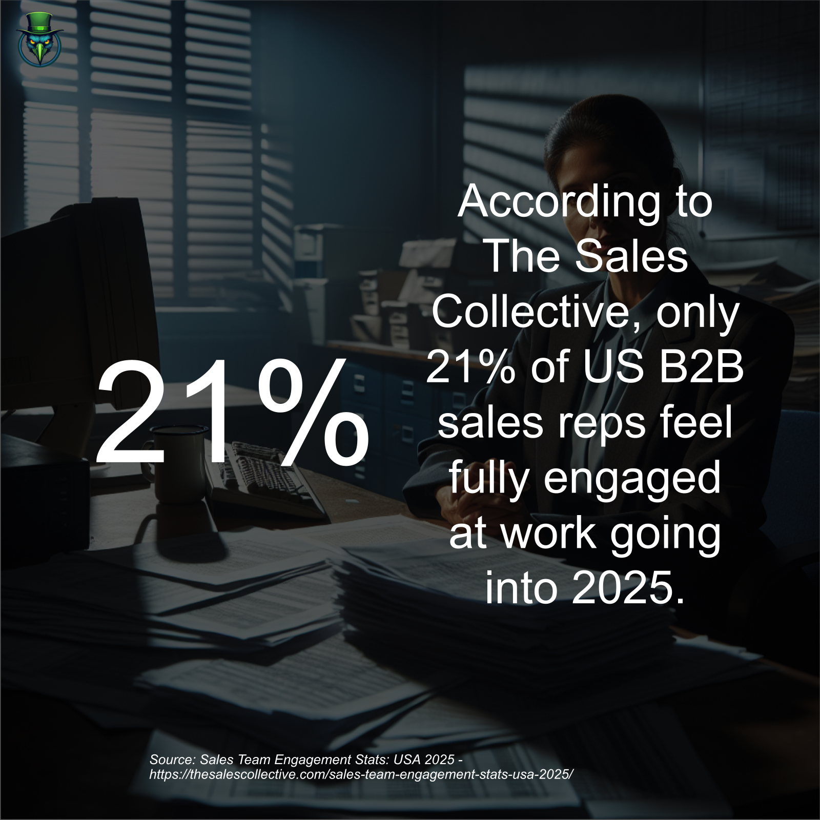 Only 21% of B2B Reps Are Fully Engaged. Burnout Is Bleeding Your Quota.