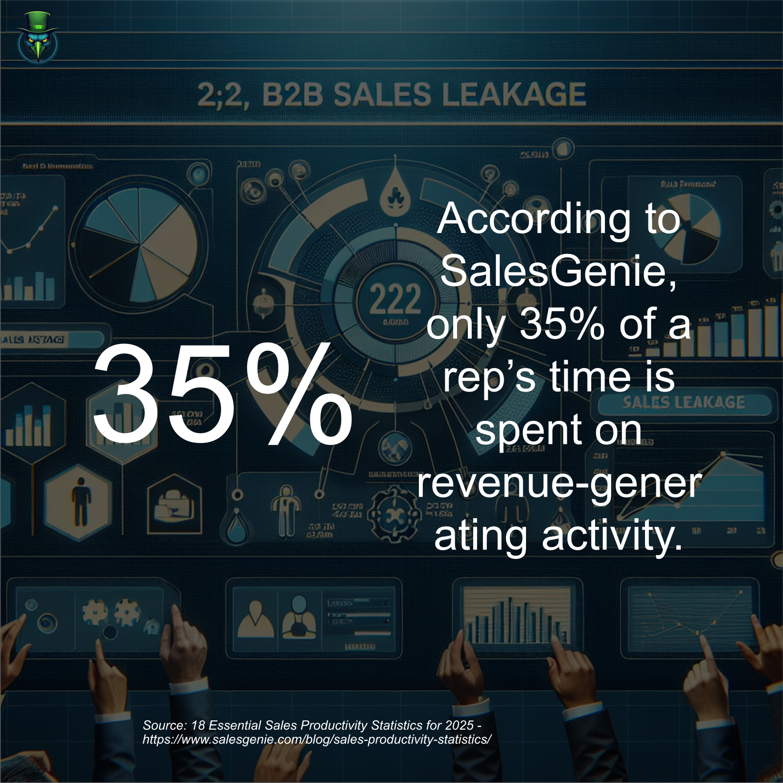 Only 35% of a Rep’s Time is Actually Selling—Here’s Who’s to Blame