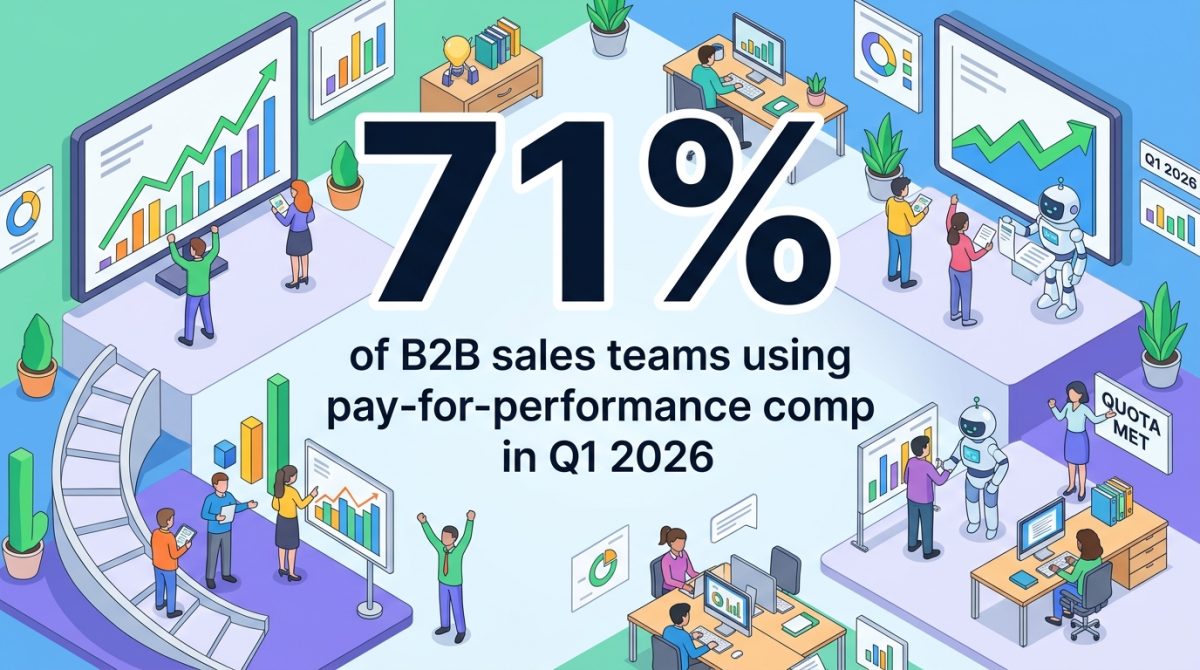 71% Made the Switch: AI-Driven Sales Comp Slashed Quota Misses in Q1 2026